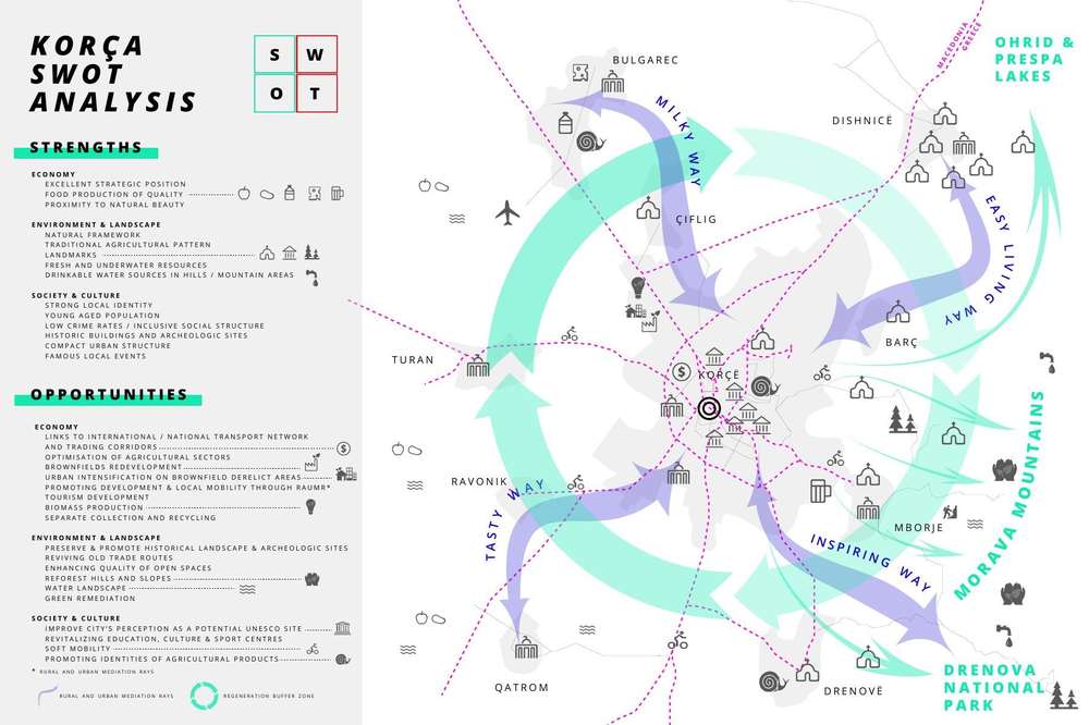 Korça, SWOT analysis: strengths and opportunities